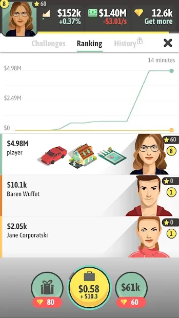 Money Makers - IDLE Survival business simulator screenshot