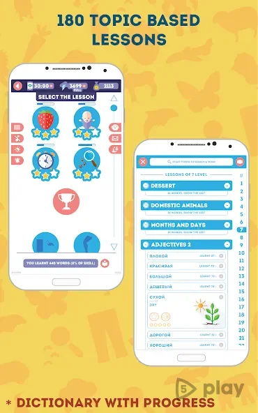 Russian for Beginners: LinDuo HD screenshot